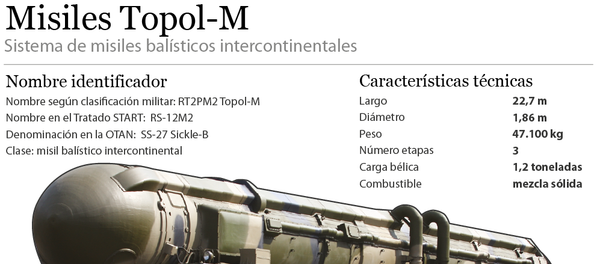 Misil balístico intercontinental Topol-M - Sputnik Mundo
