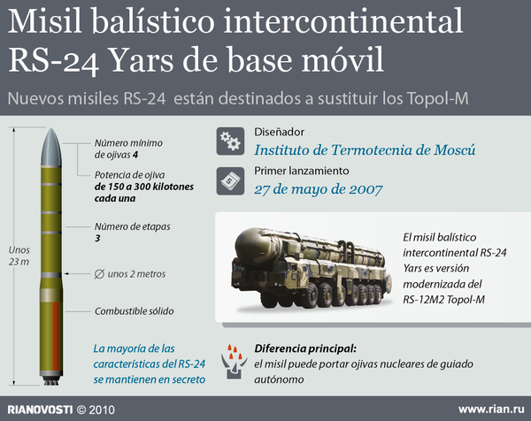 Misil balístico intercontinental RS-24 Yars de base móvil - Sputnik Mundo