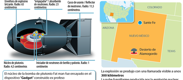 Inicio de la era nuclear - Sputnik Mundo