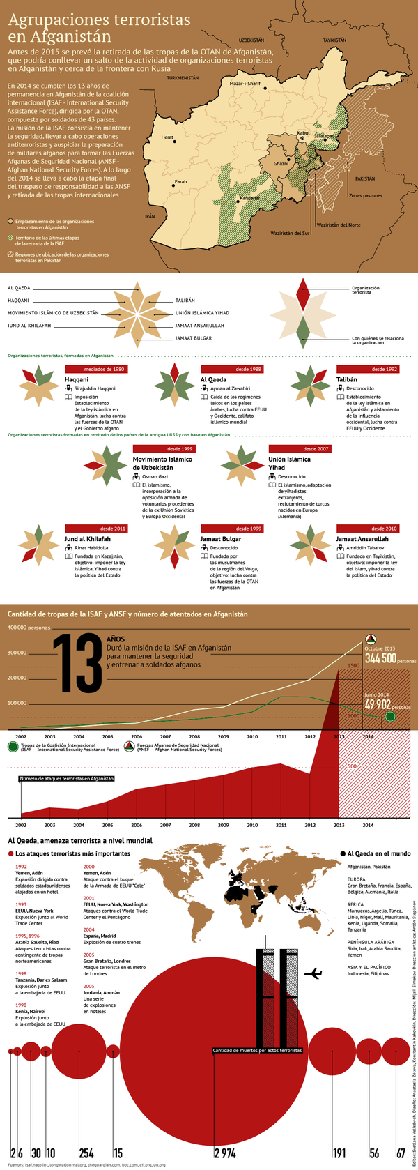 Terrorismo en Afganistán: quién adiestra a los extremistas armados  - Sputnik Mundo