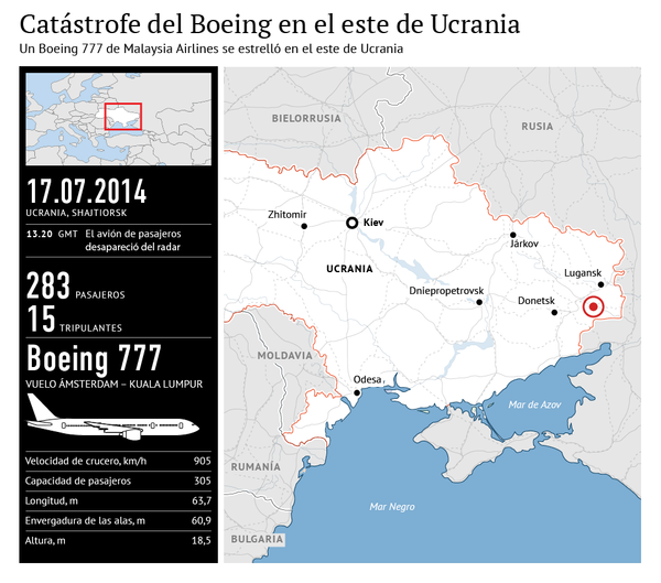Catástrofe del Boeing en el este de Ucrania Catástrofe del Boeing en el este de Ucrania - Sputnik Mundo