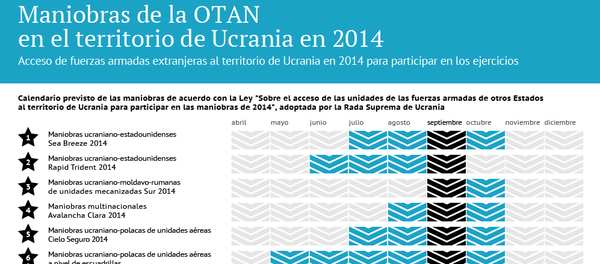 Maniobras de la OTAN en el territorio de Ucrania en 2014 - Sputnik Mundo