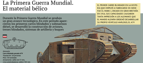 La Primera Guerra Mundial. El material bélico - Sputnik Mundo