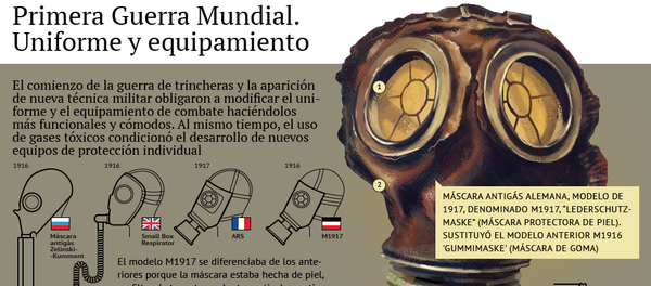 Primera Guerra Mundial. Uniforme y equipamiento - Sputnik Mundo
