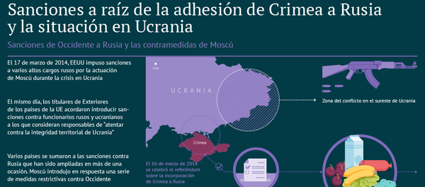 Sanciones de Occidente a Rusia y las contramedidas de Moscú - Sputnik Mundo