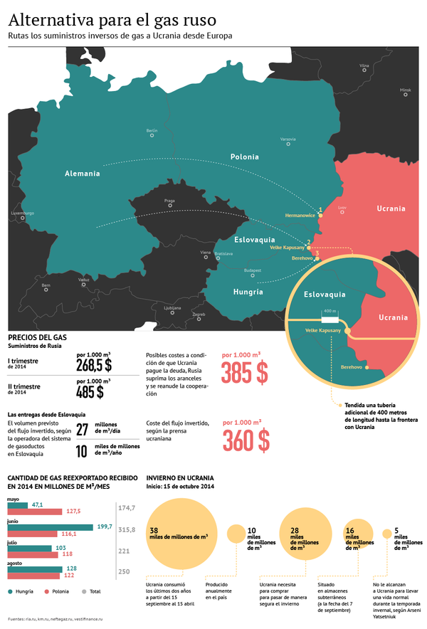 Alternativa para el gas ruso - Sputnik Mundo