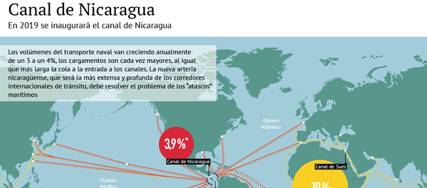 Canal de Nicaragua - Sputnik Mundo