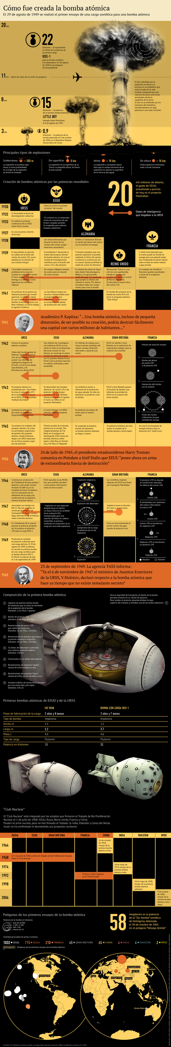Cómo fue creada la bomba atómica - Sputnik Mundo