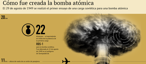 Cómo fue creada la bomba atómica - Sputnik Mundo