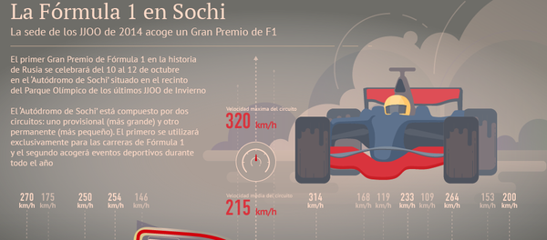La Fórmula 1 en Sochi - Sputnik Mundo