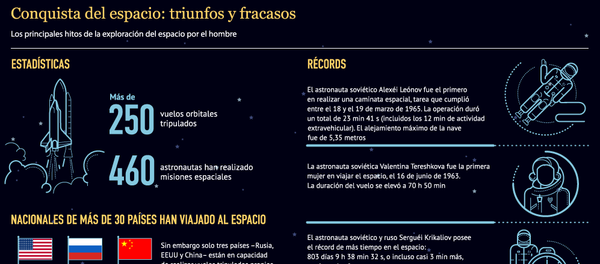 Conquista del espacio: triunfos y fracasos - Sputnik Mundo
