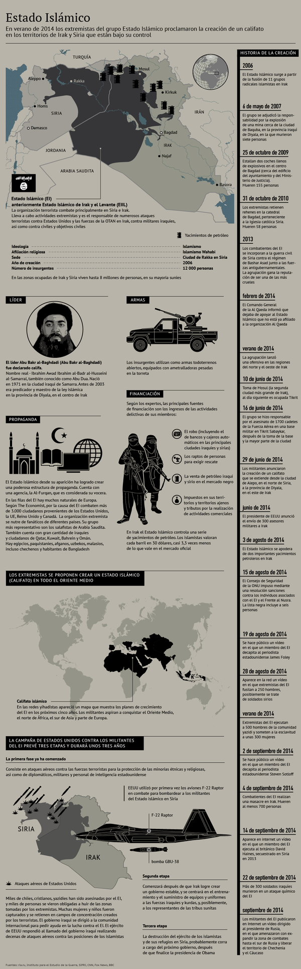 El grupo terrorista Estado Islámico - Sputnik Mundo